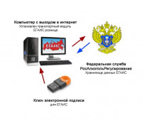 Подключение ЕГАИС