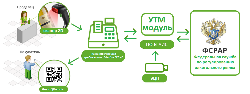 egais_schema.png (107 KB)